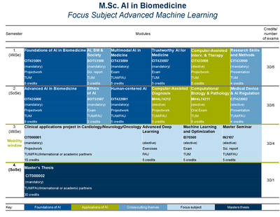 Sample study plan "Advanced Machine Learning"